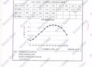 铝纤维吸声板3001