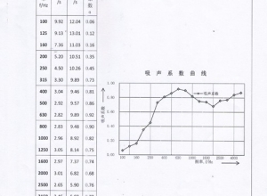 铝纤维吸声板4001