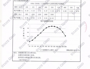 铝纤维吸声板3001