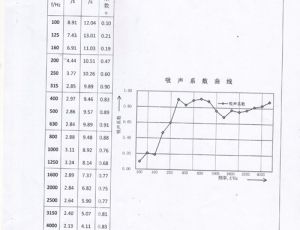 铝纤维吸声板4001