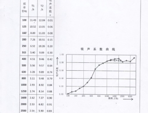 铝纤维吸声板3001